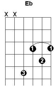 What is an Eb chord?